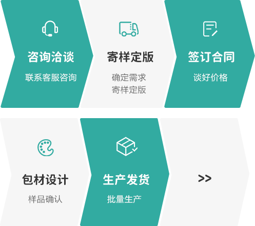 OEM定制流程
